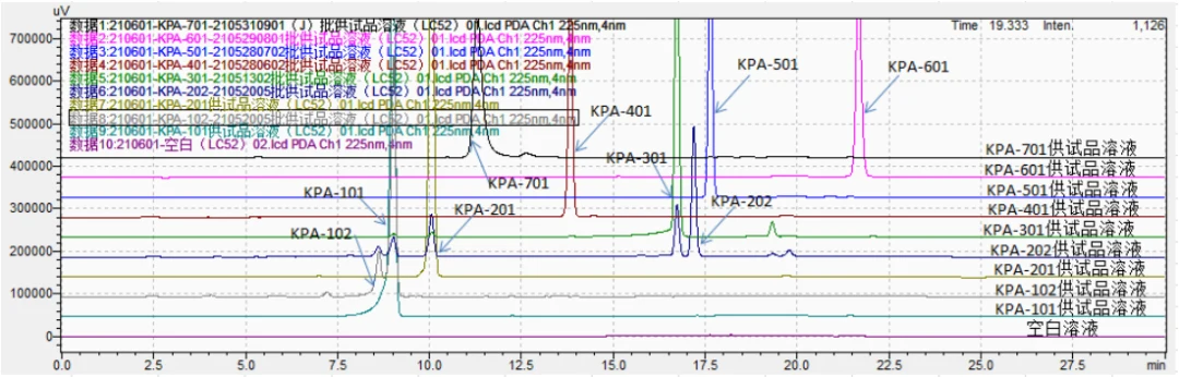 KPA 中控方法下起始物料至成品的供试品溶液叠加图