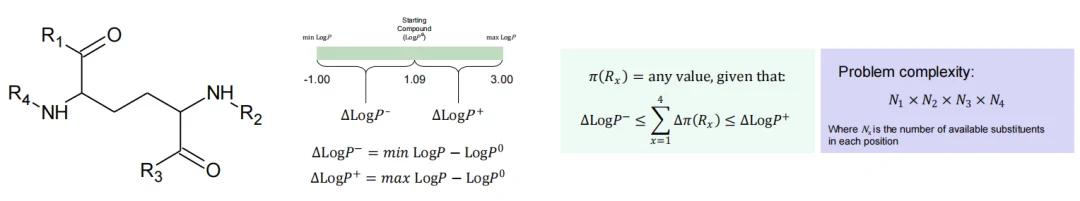 Structure Design Engine：10¹⁶ 量级虚拟类似物的实时枚举与筛选 界面