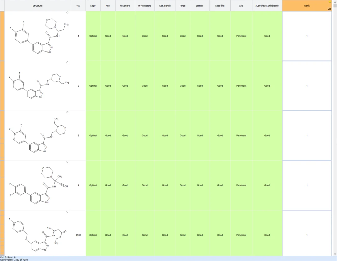 图8. 生成的衍生物列表以及相关参数预测结果