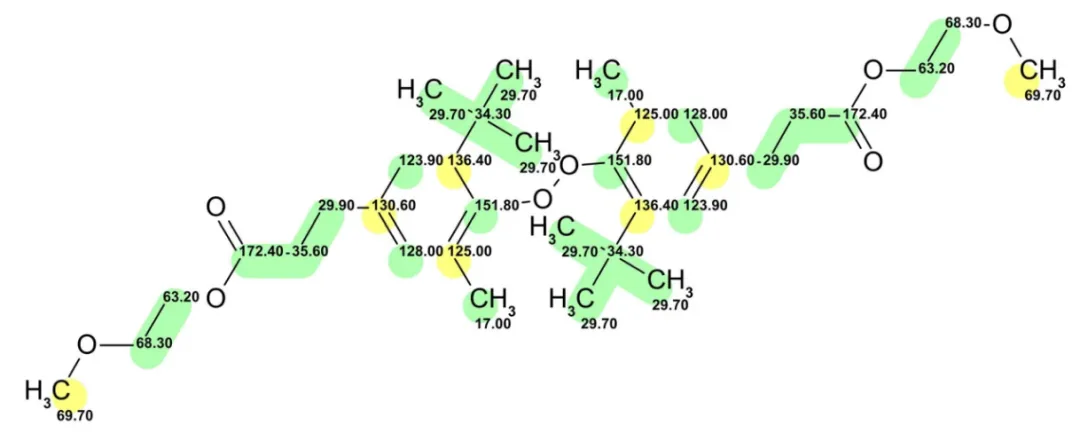 一个联芳基过氧化物类“天然产物”的结构修正：实为工业抗氧化剂 · CASE 技术专题 · 凯美科