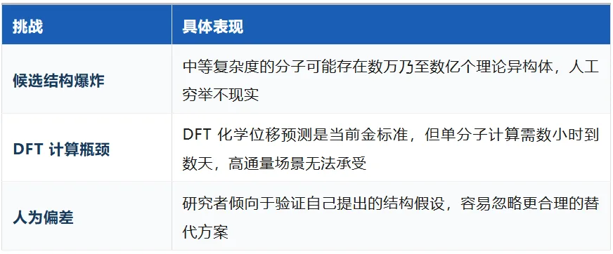 从 DP5q 到 CASE：AI 加速 NMR 结构确证的完整解决方案