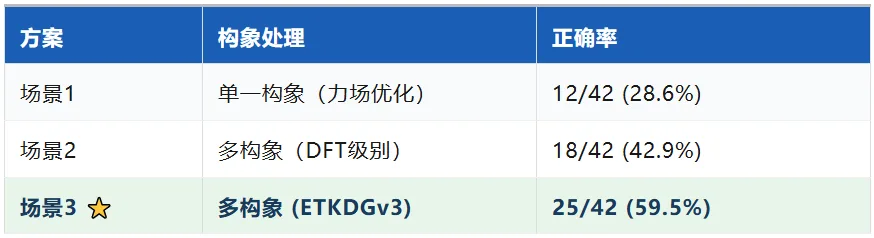 从 DP5q 到 CASE：AI 加速 NMR 结构确证的完整解决方案