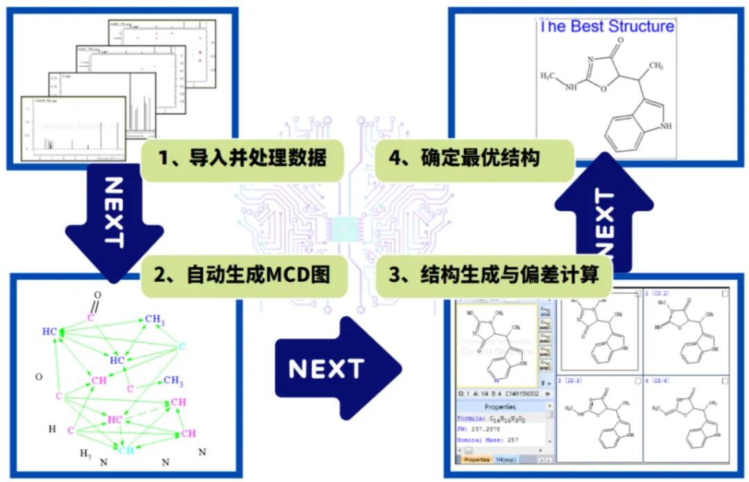 从 DP5q 到 CASE：AI 加速 NMR 结构确证的完整解决方案