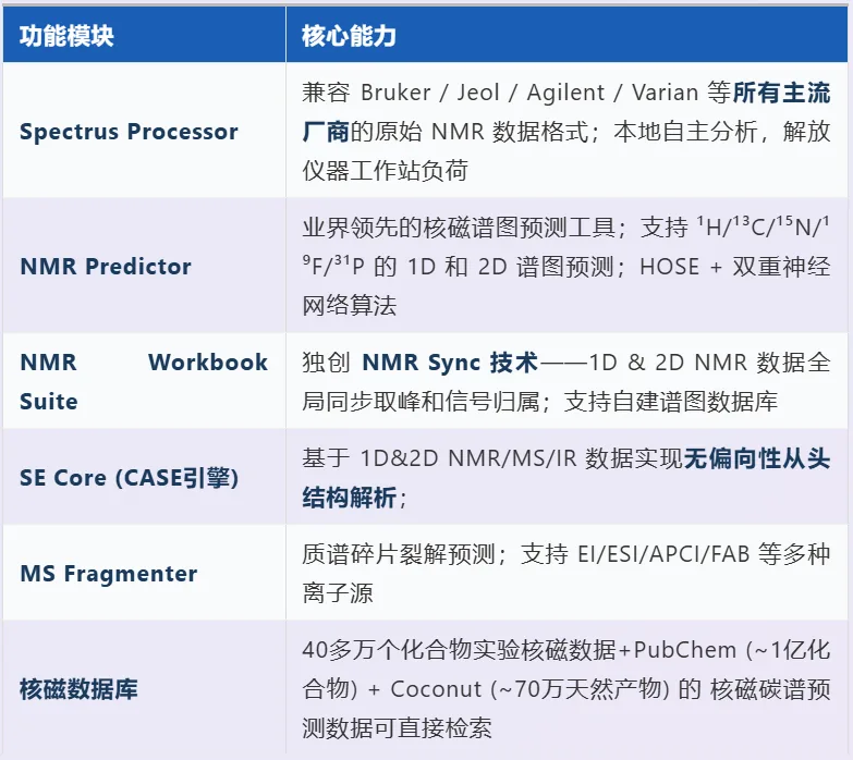 从 DP5q 到 CASE：AI 加速 NMR 结构确证的完整解决方案