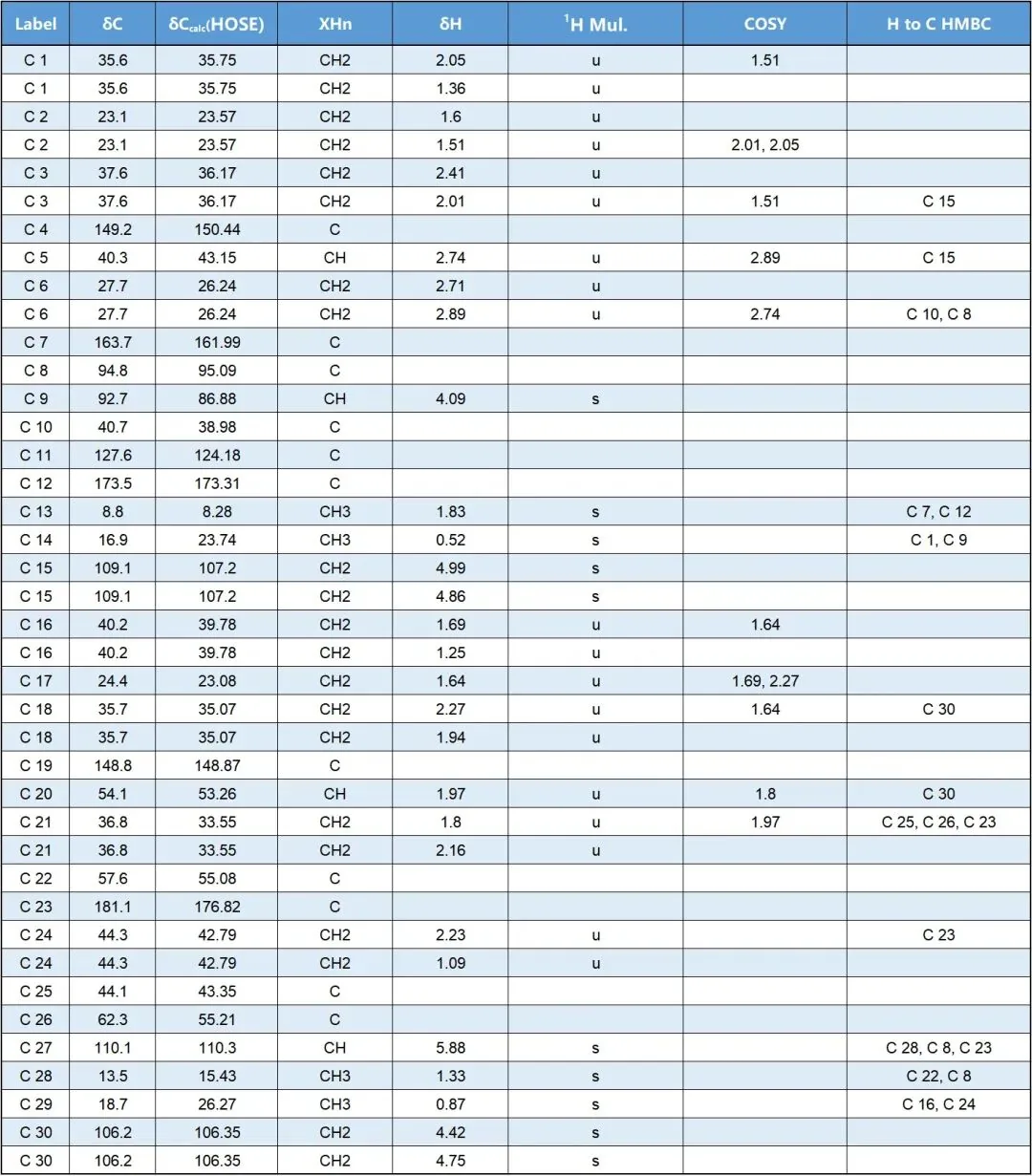 Structure Elucidator Suite 辅助解析复杂天然产物 biatractylonoid D 的结构