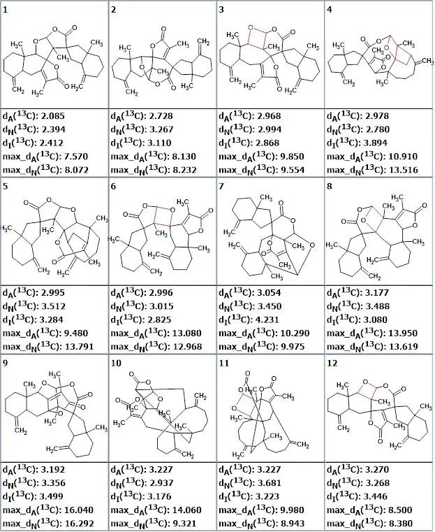 Structure Elucidator Suite 辅助解析复杂天然产物 biatractylonoid D 的结构