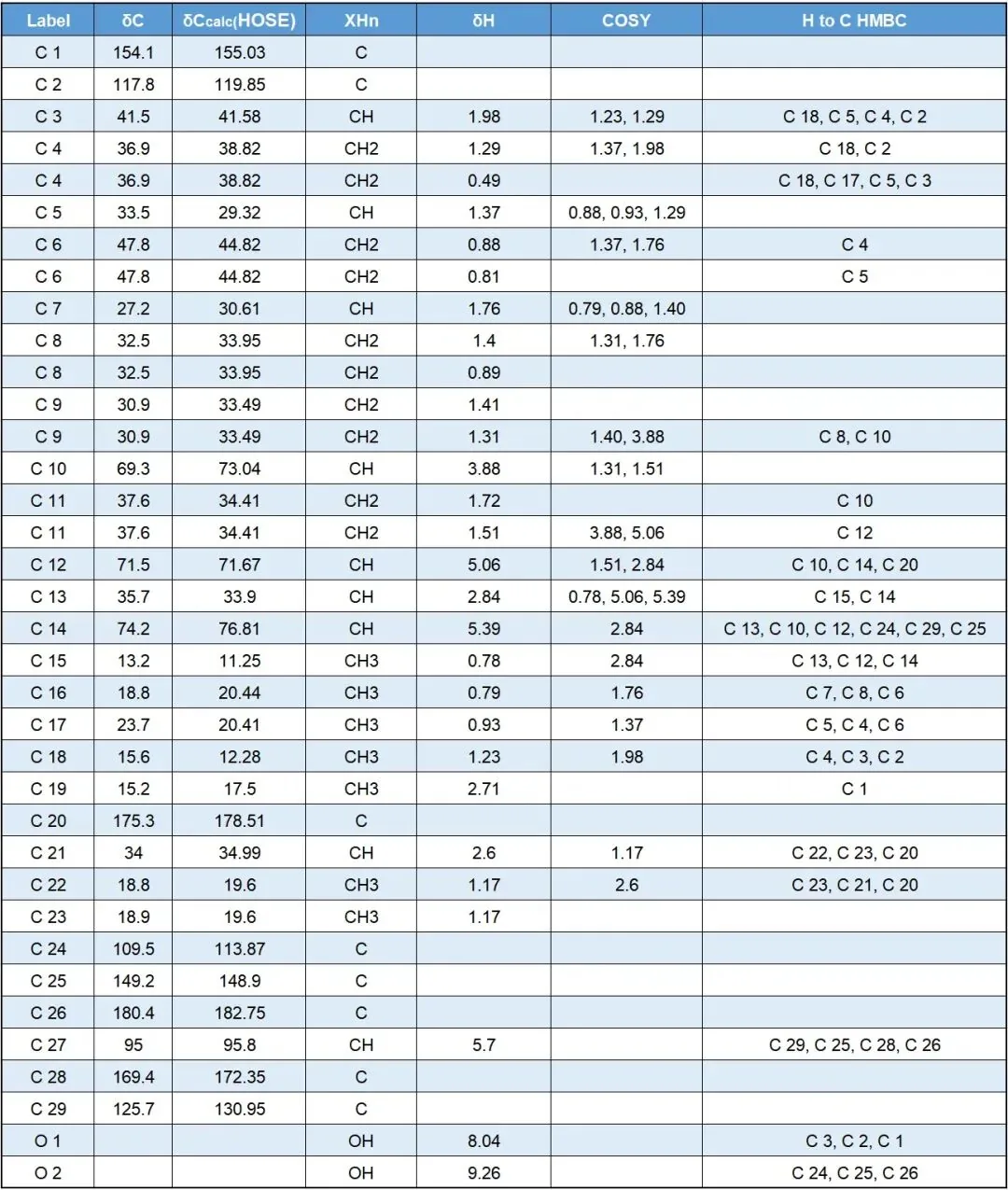 运用 Structure Elucidator 辅助解析疣孢菌素 C 的结构
