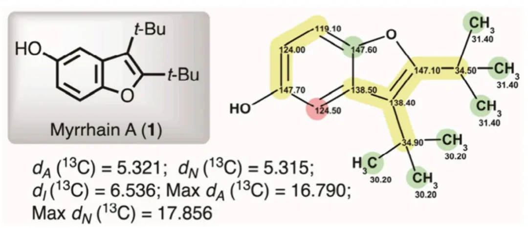 经Structure Elucidator软件分析得到的¹³C NMR化学位移偏差结果:绿色代表化学位移偏差为0～3 ppm，黄色代表偏差＞3～15 ppm，红色代表偏差＞15 ppm。
