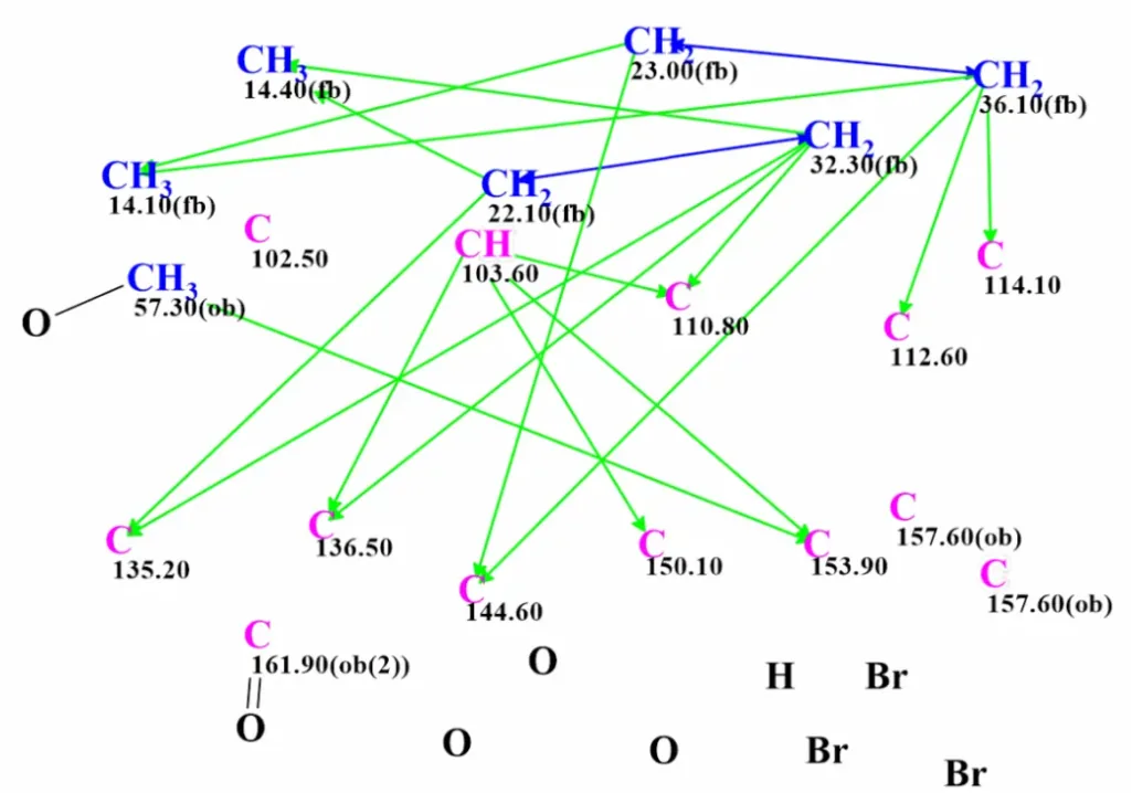 图1. Spiromastixone Z4的分子连接图（MCD）