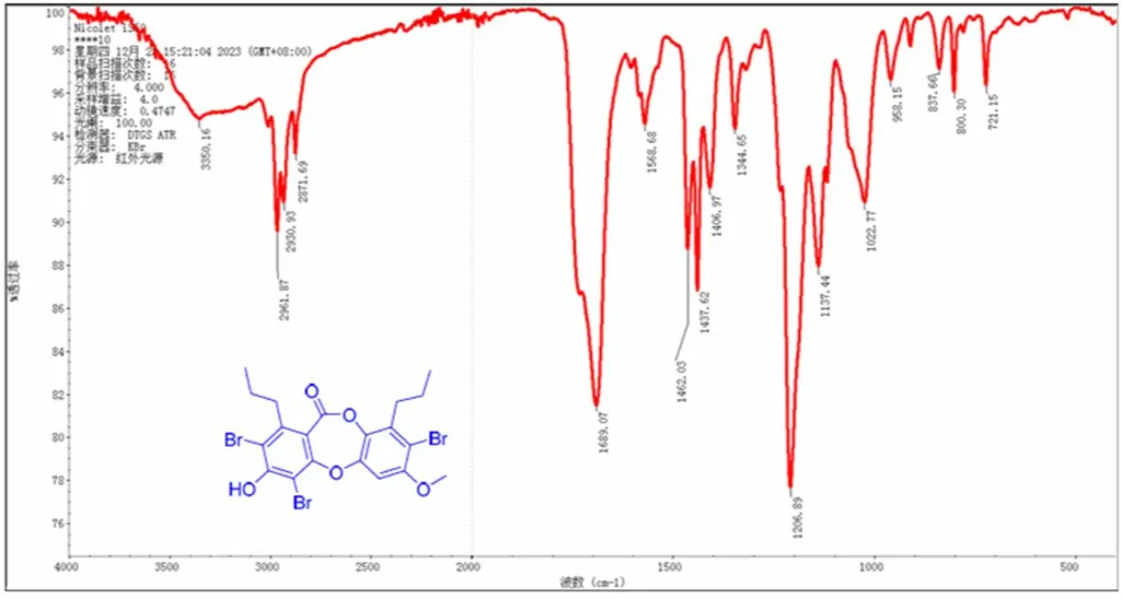 图2. Spiromastixone Z4的红外光谱图