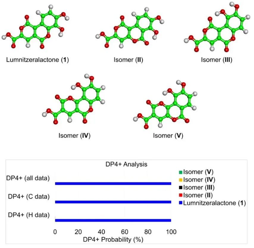 红树植物榄李中新型鞣花酸内酯 Lumnitzeralactone 的结构破译 · CASE 技术专题 · 凯美科