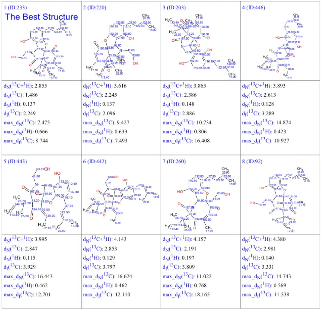 图S17. ACD/Structure Elucidator软件生成化合物1对应的结构列表