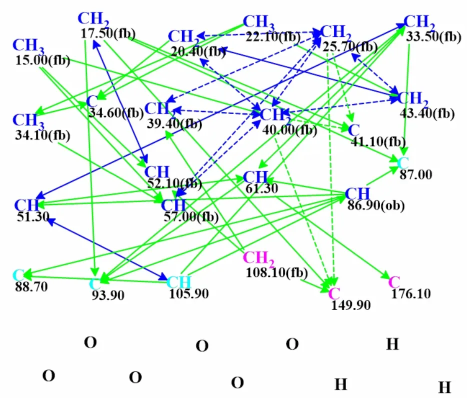 图1. herqupenoid A的分子连接图（MCD）