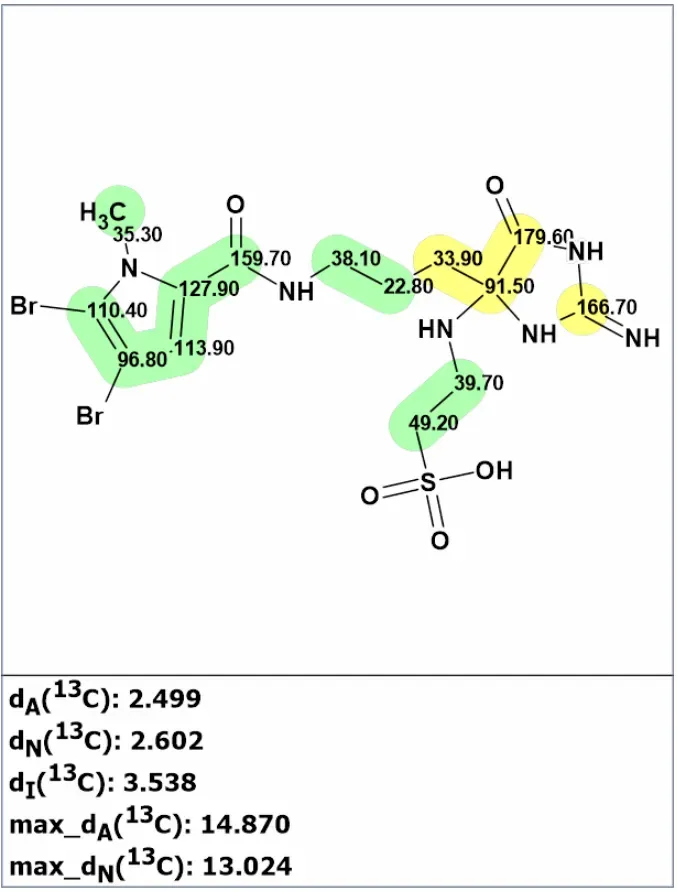 图1. Hertiani等[1]提出的mauritamide B (1)结构及其13C化学位移预测结果（采用HOSE算法、神经网络算法和增量法计算）