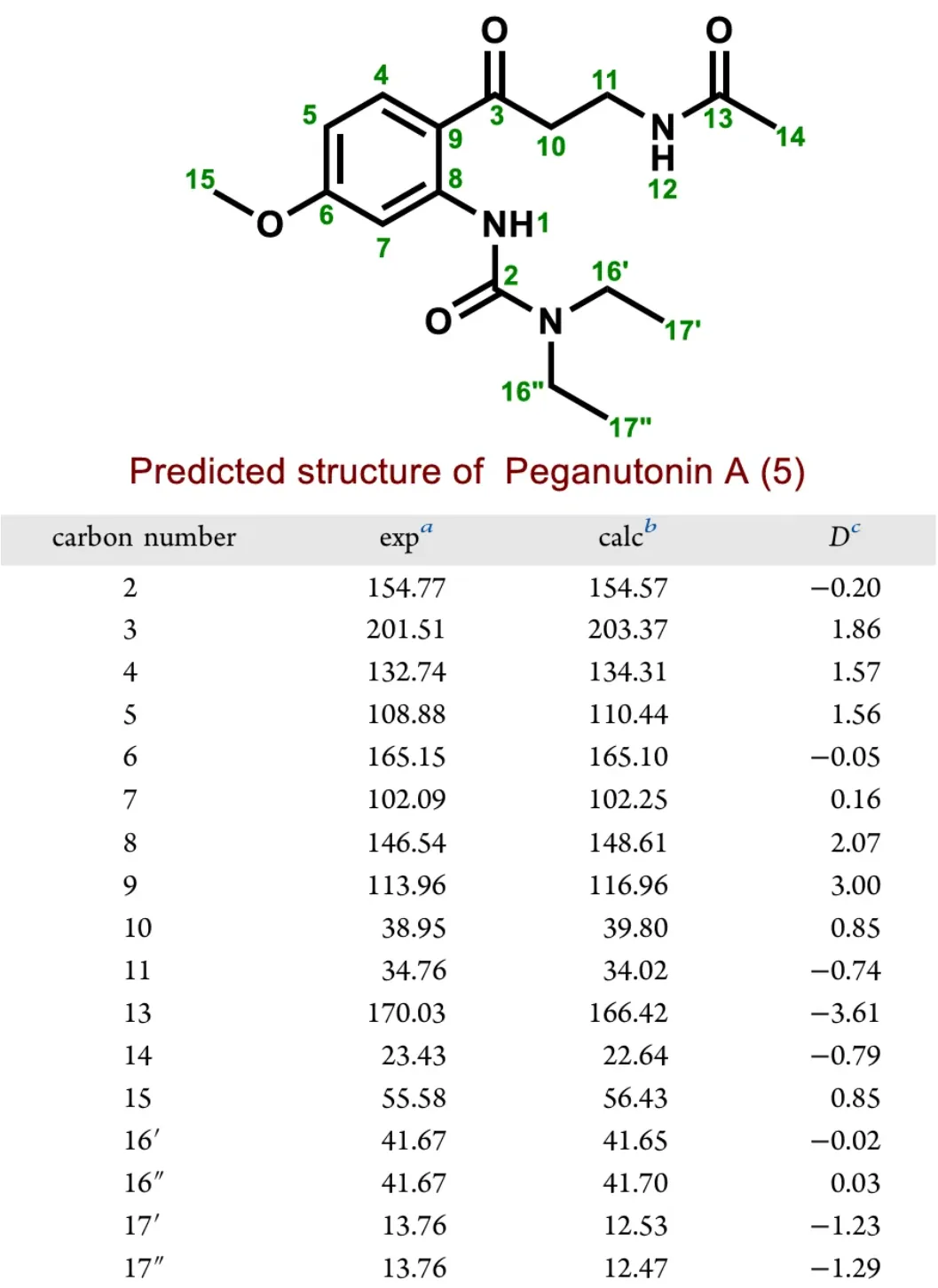 天然产物 Peganutonin A 的结构修正 · CASE 技术专题 · 凯美科