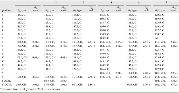 基于 CASE-DFT 的 Chlorodepsidones 结构解析及 Flavicansone 结构修订