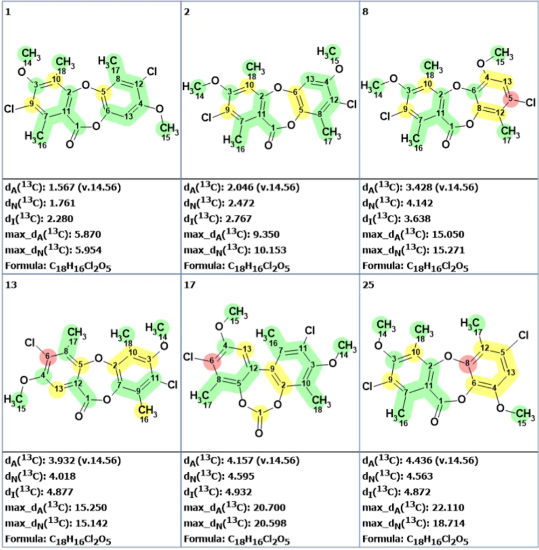 基于 CASE-DFT 的 Chlorodepsidones 结构解析及 Flavicansone 结构修订