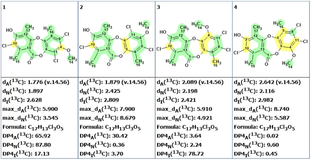 基于 CASE-DFT 的 Chlorodepsidones 结构解析及 Flavicansone 结构修订