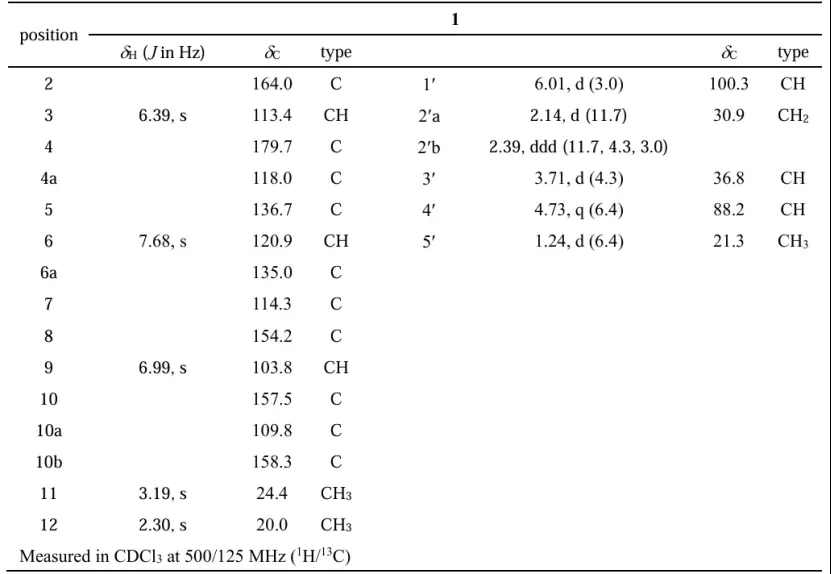 Eleutherlenes A–D：红葱中分离的抗炎萘衍生物
