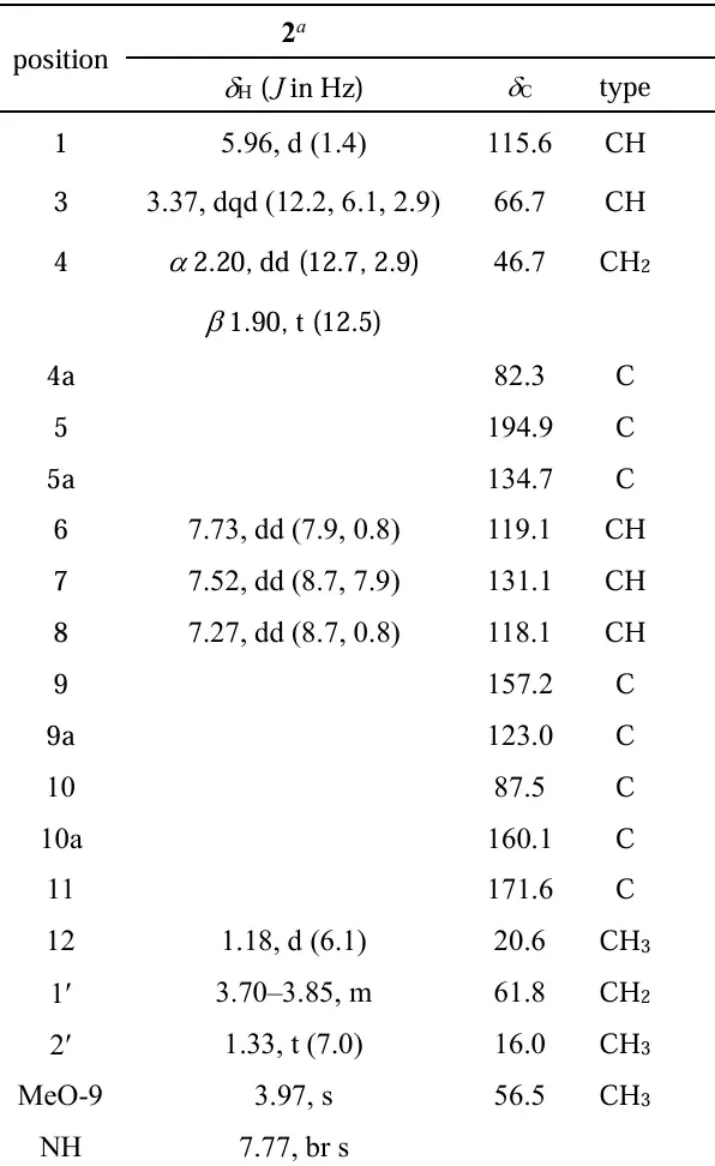 Eleutherlenes A–D：红葱中分离的抗炎萘衍生物