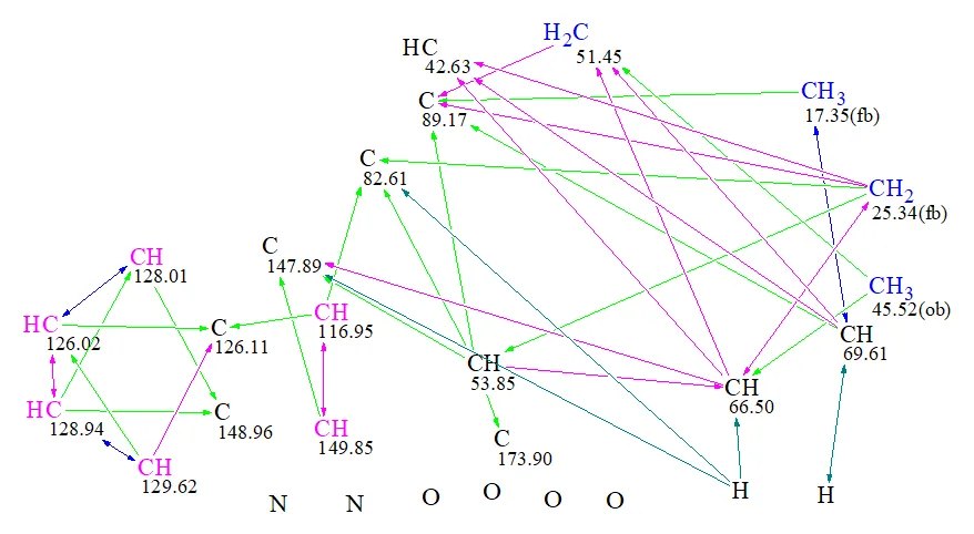 从天然产物中挖掘抗癌先导分子：Alstonia scholaris 中的喹啉生物碱