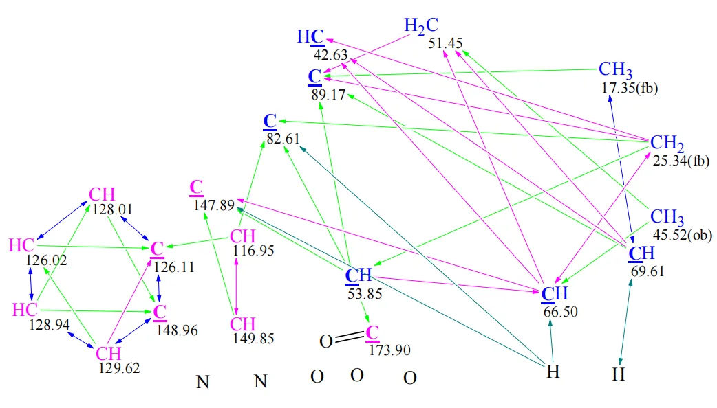 从天然产物中挖掘抗癌先导分子：Alstonia scholaris 中的喹啉生物碱