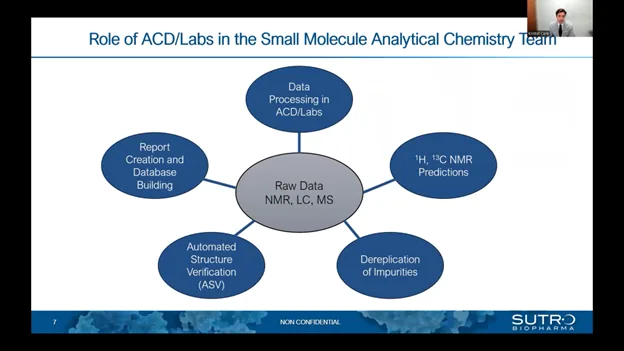 应用 ACD/Labs 软件进行杂质分析和结构解析
