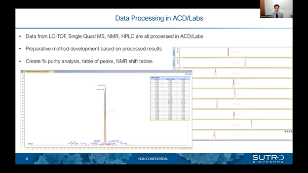 应用 ACD/Labs 软件进行杂质分析和结构解析