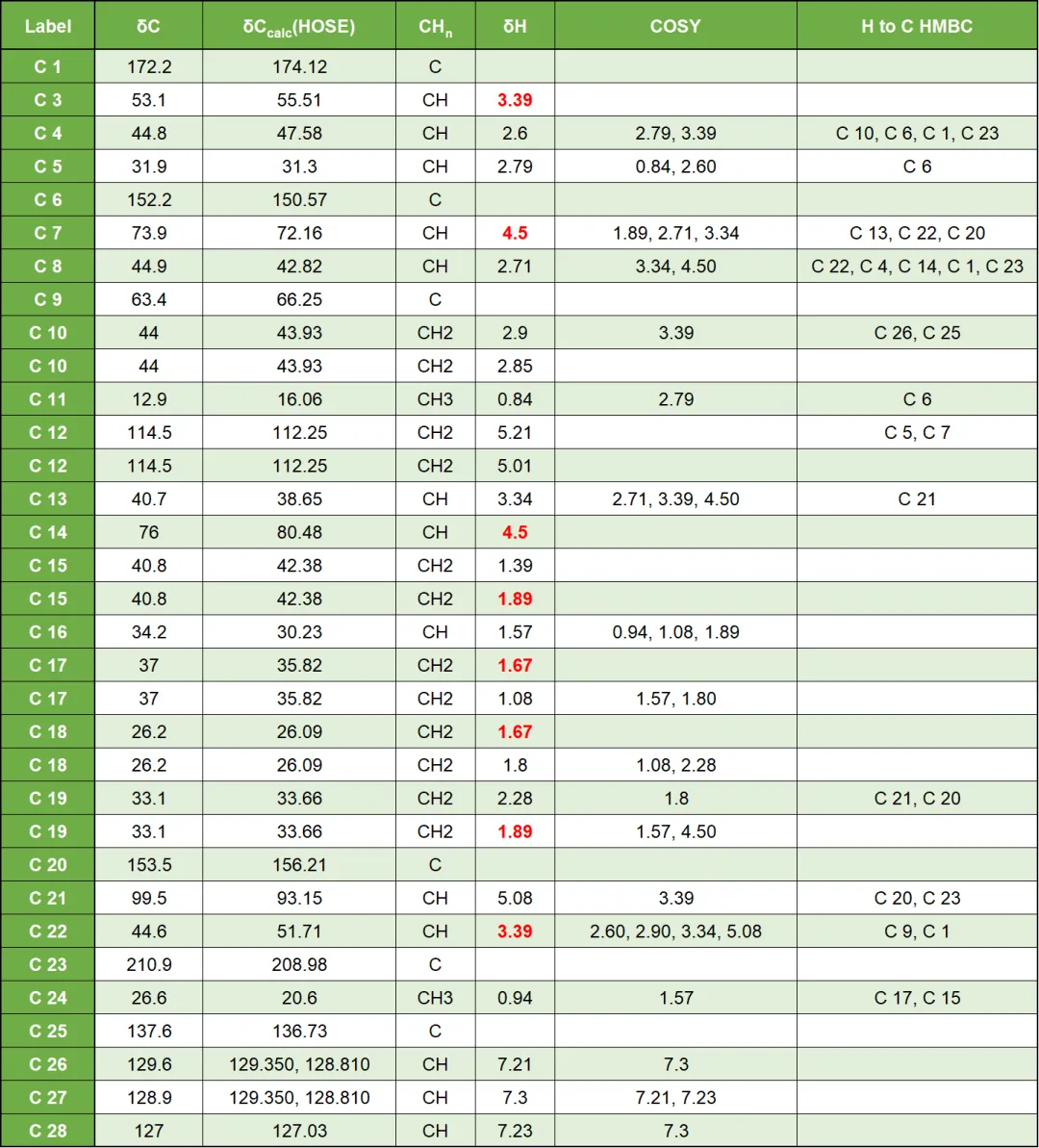 细胞松弛素 Boerelasin B 的结构解析