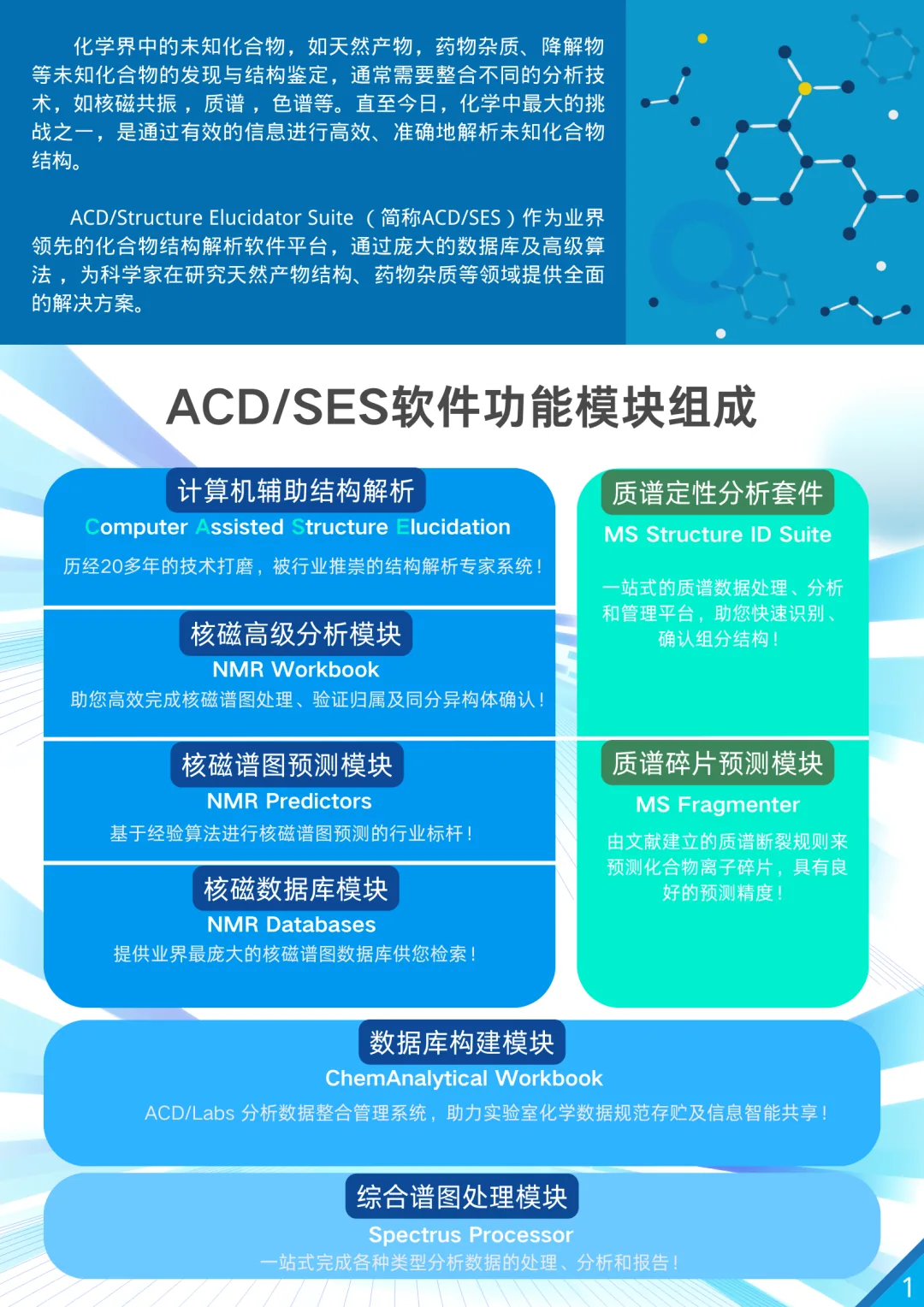化合物结构解析的智能利器——Structure Elucidator Suite 功能详述