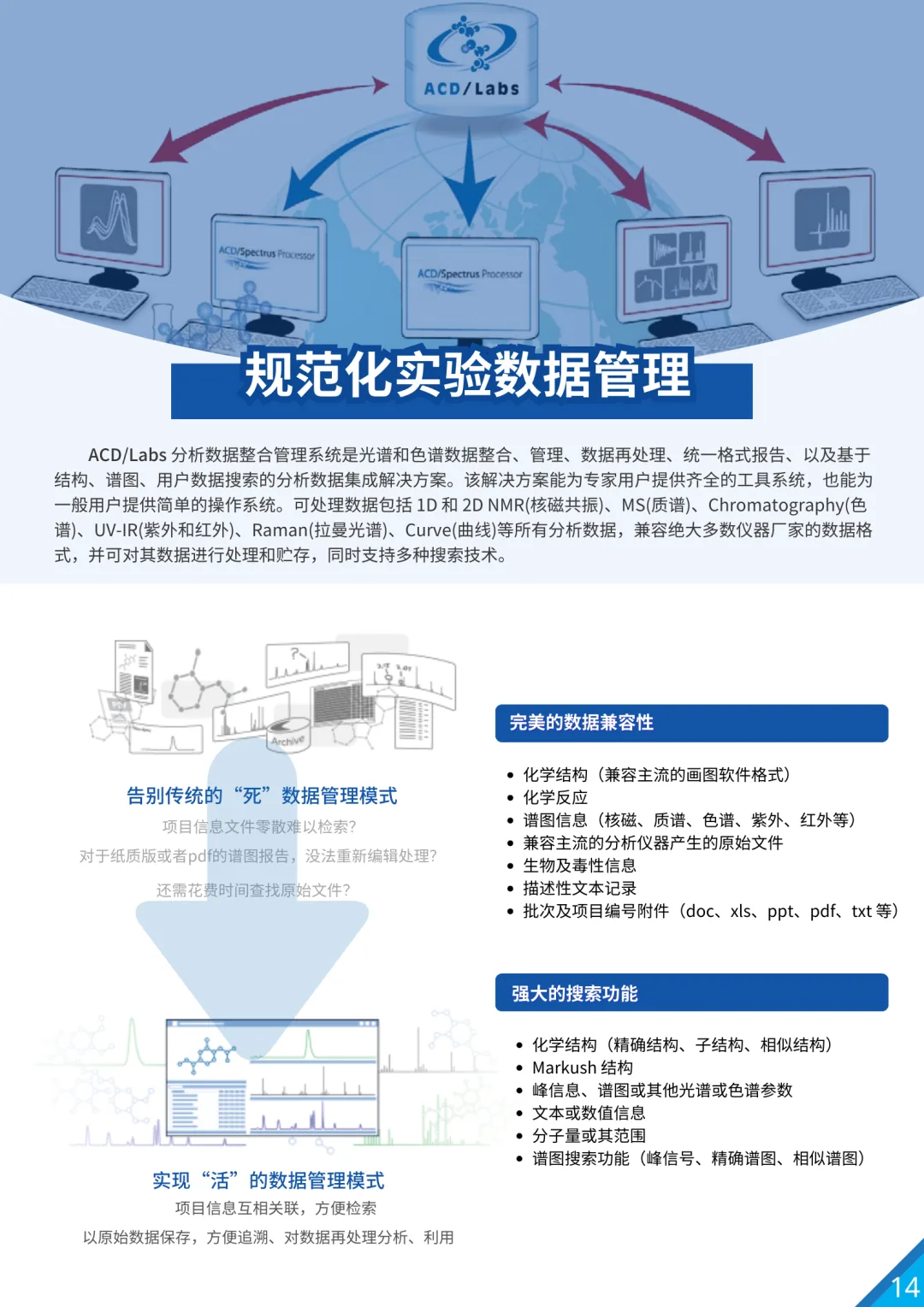 化合物结构解析的智能利器——Structure Elucidator Suite 功能详述