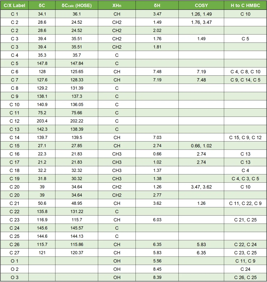 倍半萜类天然产物 Salvicatone A 的结构解析