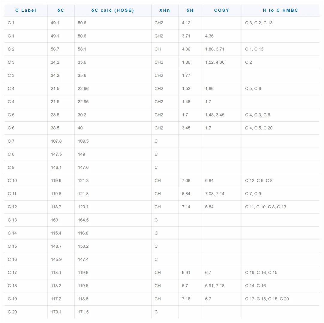 微生物来源天然产物 pseudochelin A 的结构解析