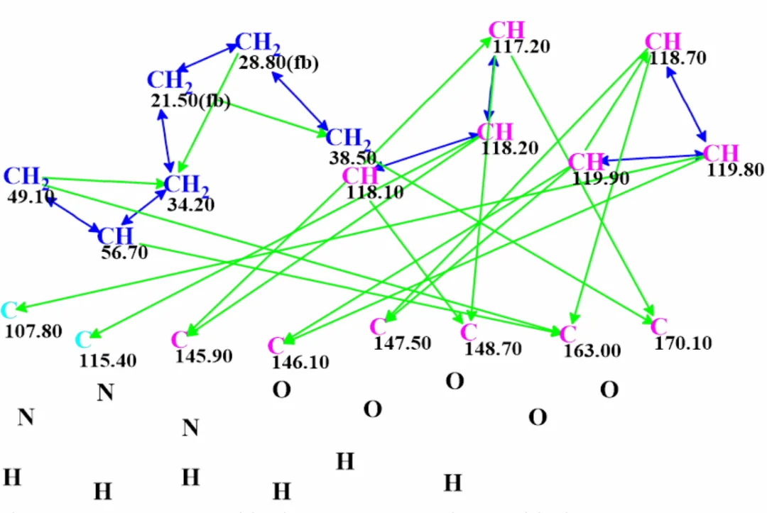 微生物来源天然产物 pseudochelin A 的结构解析