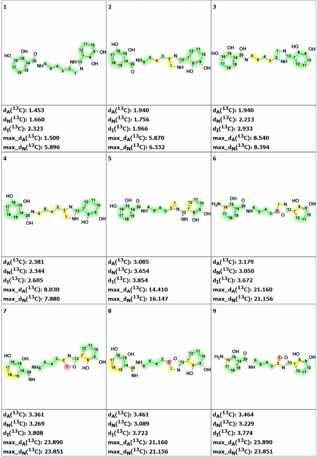 微生物来源天然产物 pseudochelin A 的结构解析