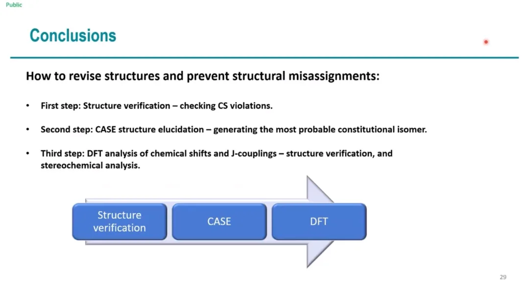 用 CASE 和 DFT 计算策略高效修正天然产物结构