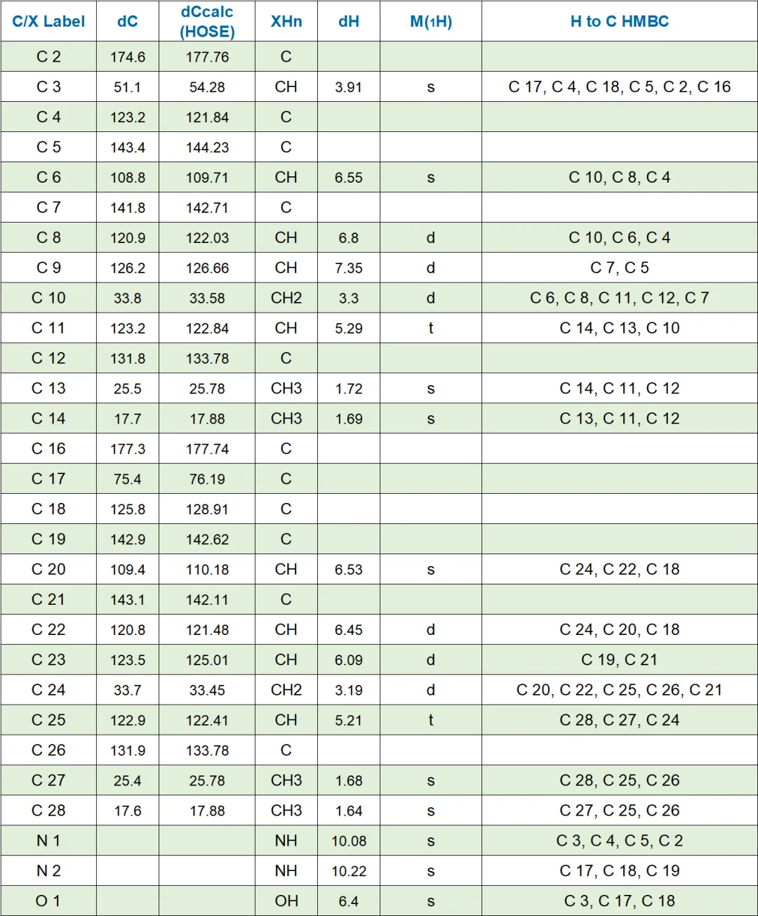 海洋天然产物 Saccharobisindole 的结构解析