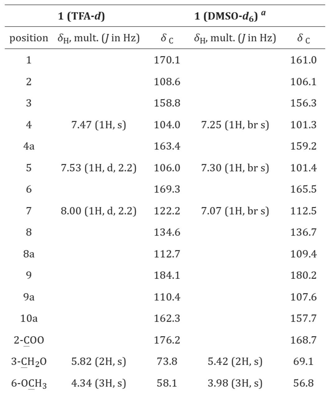 基于 CASE + DFT 策略对呫吨酮类天然产物 Ominoxanthone 的结构解析