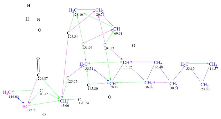 聚酮类天然产物 trichodermatides A 的结构解析