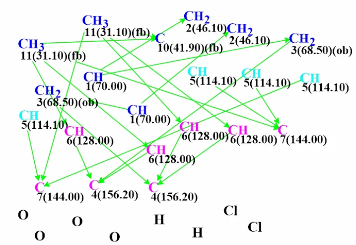 海洋天然产物 Dichocetide D 的结构修正