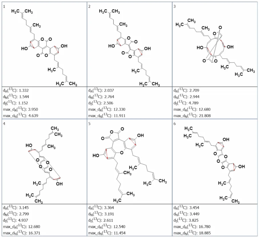 双香豆素类天然产物 bidysoxyletine 的结构解析