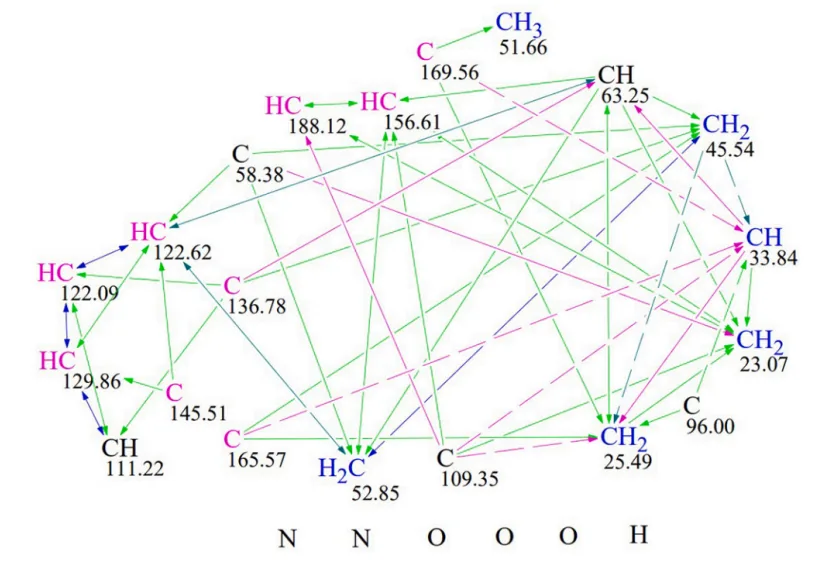 18-降单萜类吲哚生物碱 Tabernaecorymine A 的结构解析
