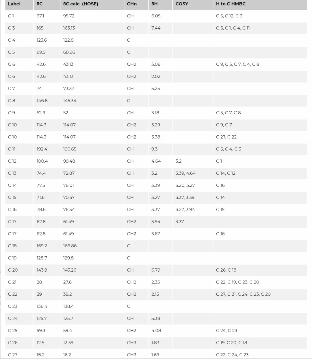 环烯醚萜苷化合物 Myricoidoside A 的结构解析