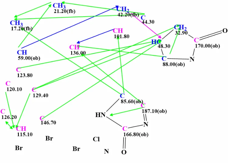 卤代六环吲哚咪唑生物碱 Securamine H 的结构解析