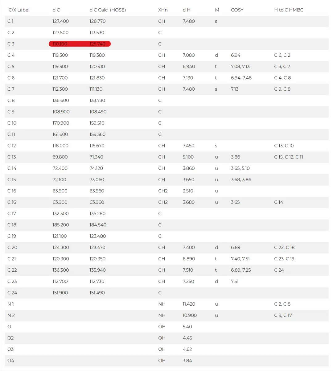 含硫吲哚类生物碱 Isatisindigoticanine I 的结构解析