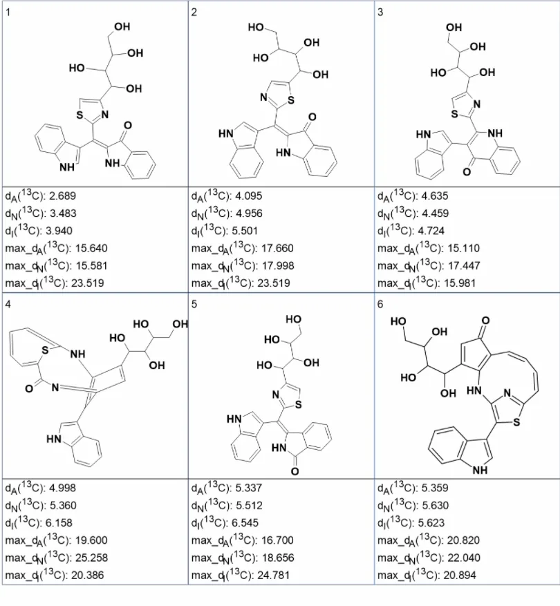 含硫吲哚类生物碱 Isatisindigoticanine I 的结构解析