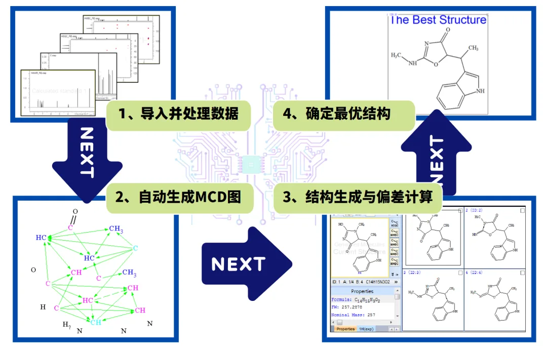 一文了解计算机辅助结构解析（CASE 算法）的应用文献