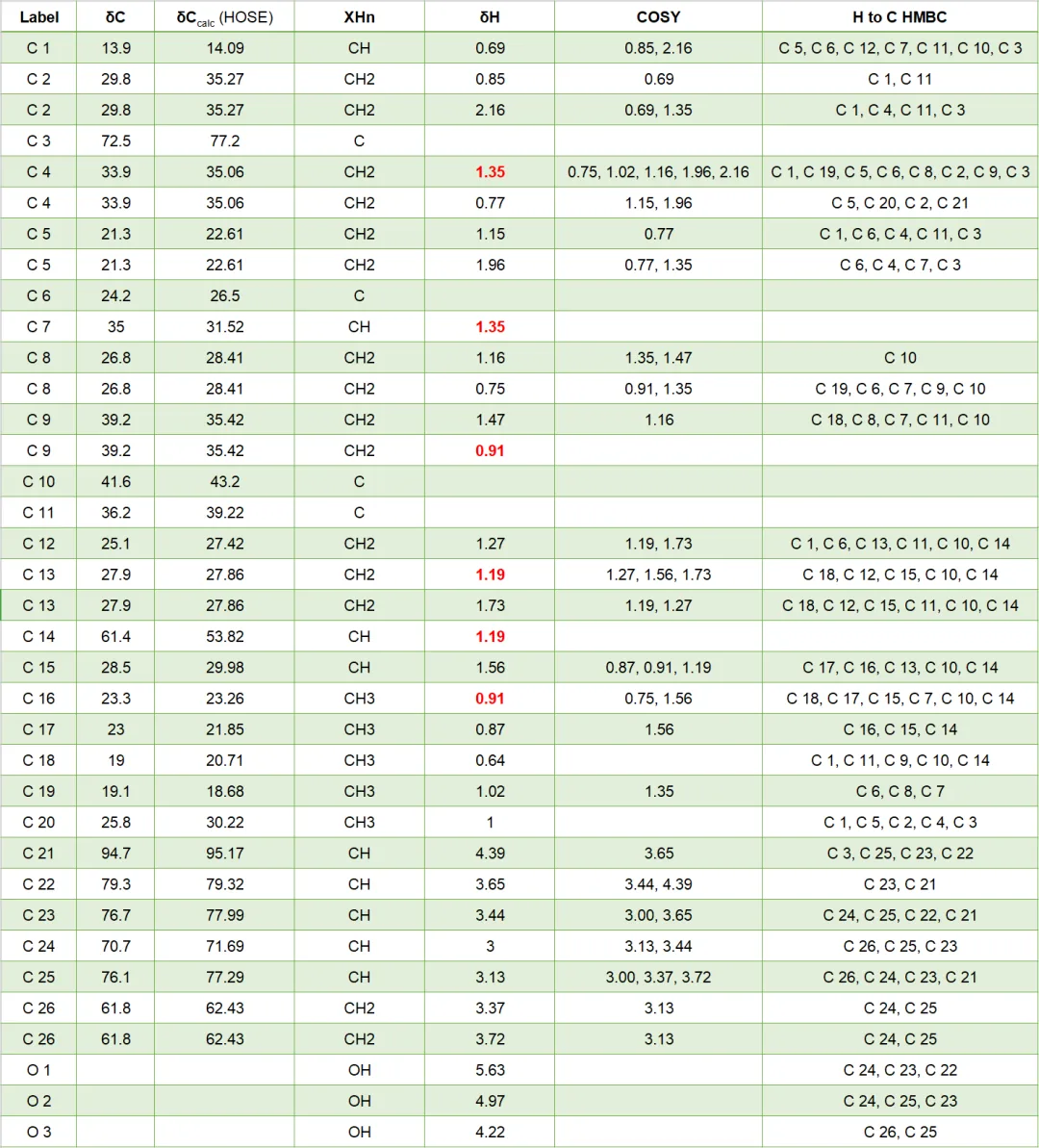 每月案例｜海洋天然产物 Peyssonnoside A 的结构解析