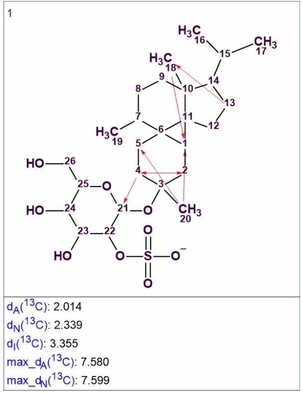 每月案例｜海洋天然产物 Peyssonnoside A 的结构解析