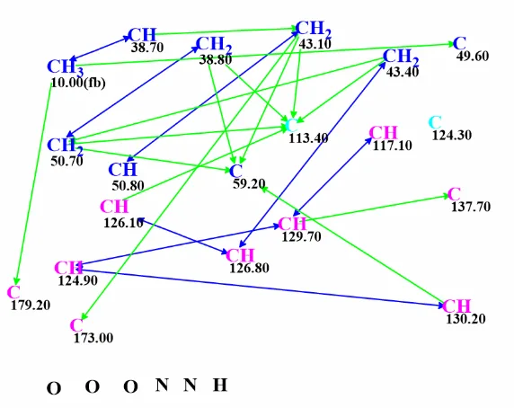 结构解析案例：单萜吲哚生物碱 Melohemsine J